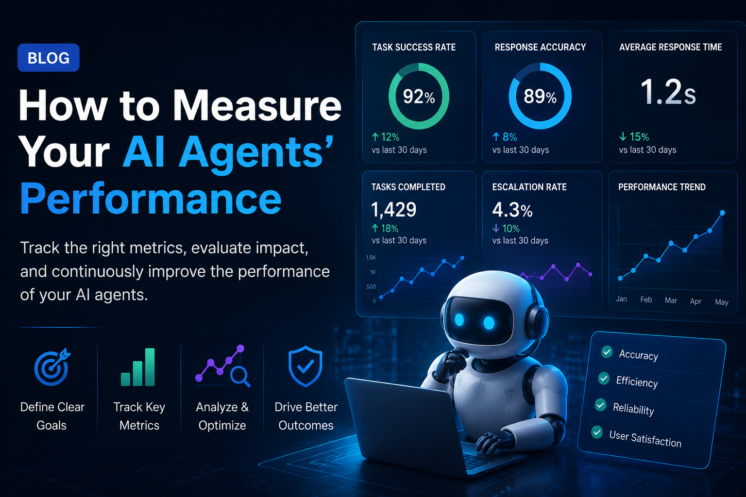 AI agent performance